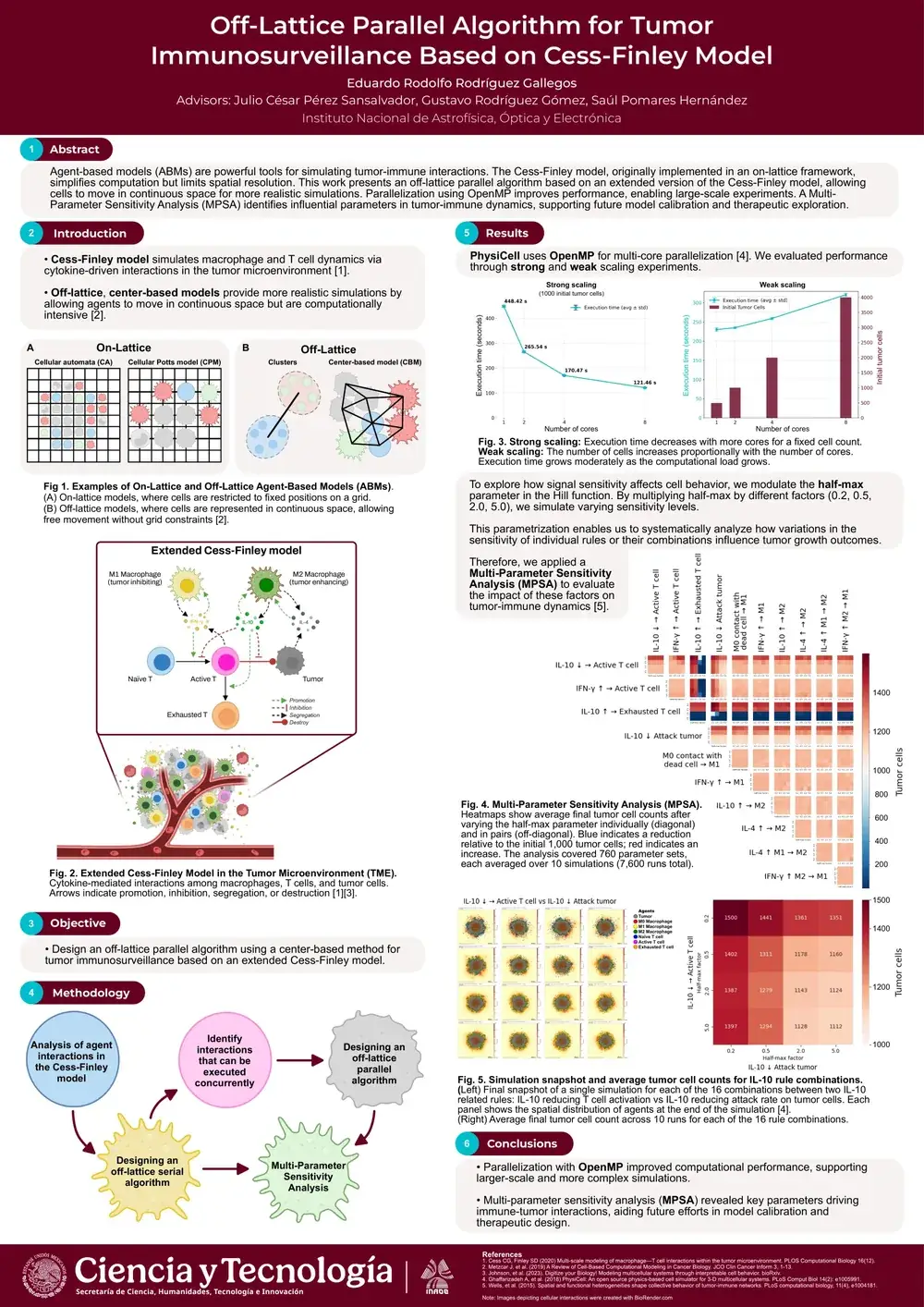 Póster académico: Off-Lattice Parallel Algorithm for Tumor Immunosurveillance Based on Cess-Finley Model, con resumen, modelo, metodología, gráficas de escalamiento y mapas de sensibilidad